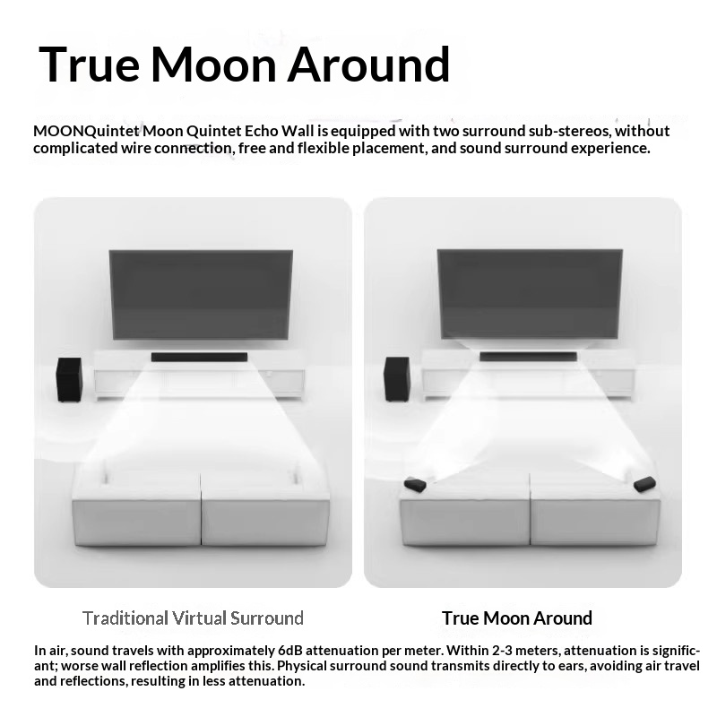 MOON Moon Quintet Echo Wall Do - Home Cinema Atmos ulasan dan harga