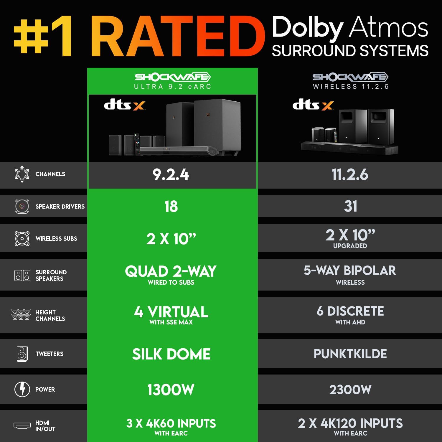 Shockwafe 9.2.4 Dolby Atmos/DT - Home Cinema Atmos ulasan dan harga