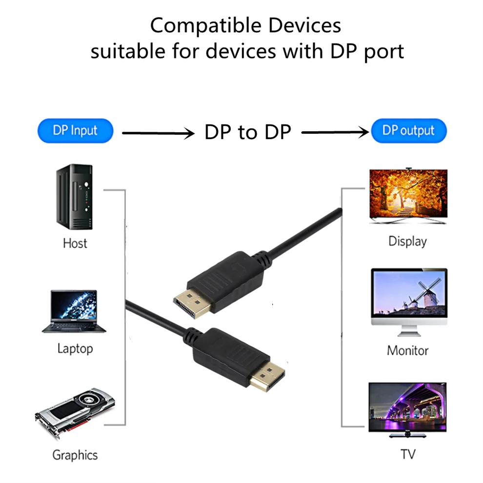 Grwibeou Displayport Cable 108 - Home Cinema Projector Xiaomi ulasan dan harga