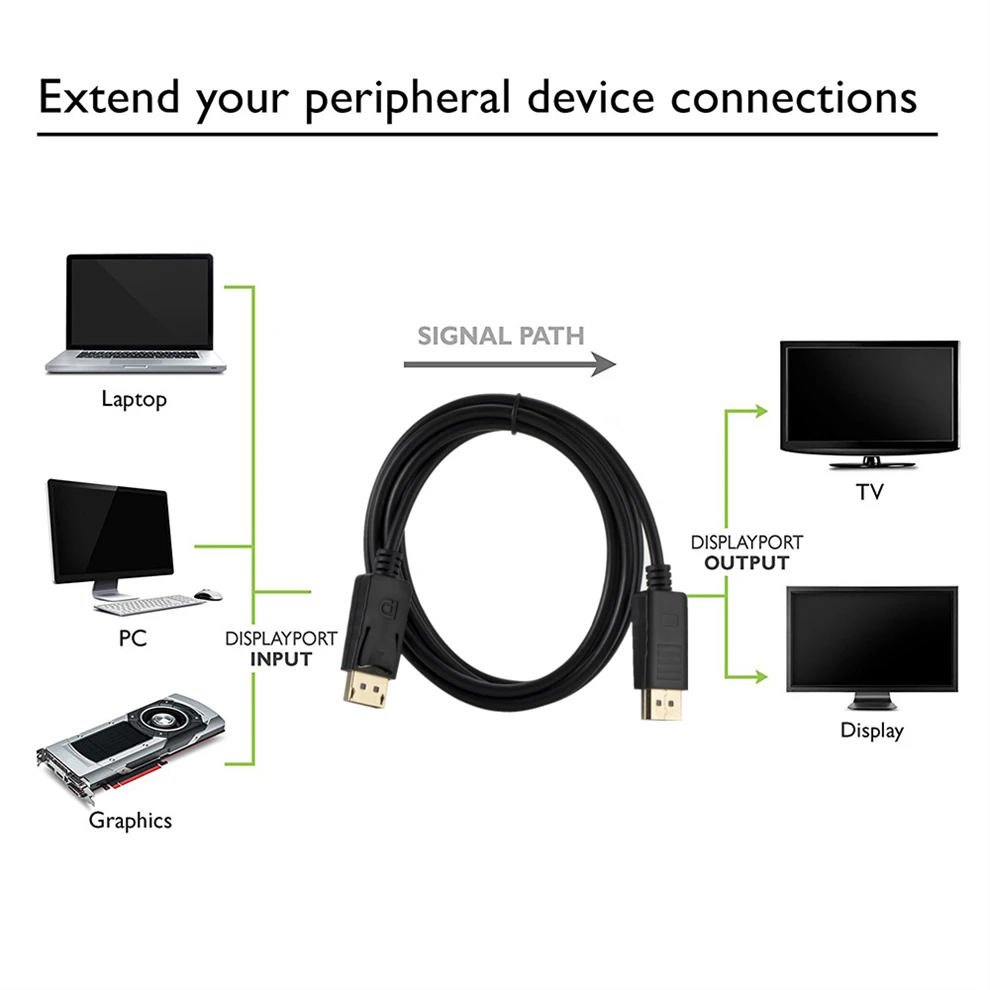 Grwibeou Displayport Cable 108 - Home Cinema Projector Xiaomi ulasan dan harga