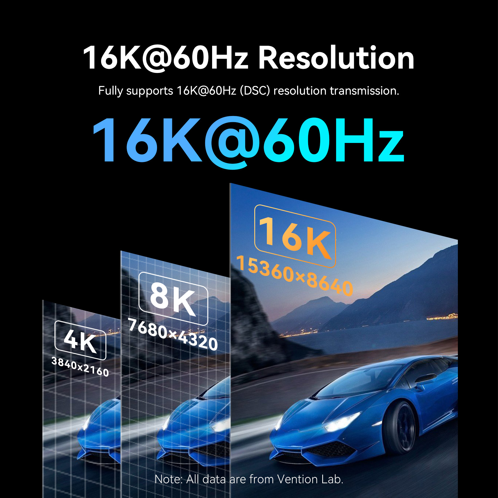 Vention 16K Displayport Cable  - Home Cinema Projector Xiaomi ulasan dan harga