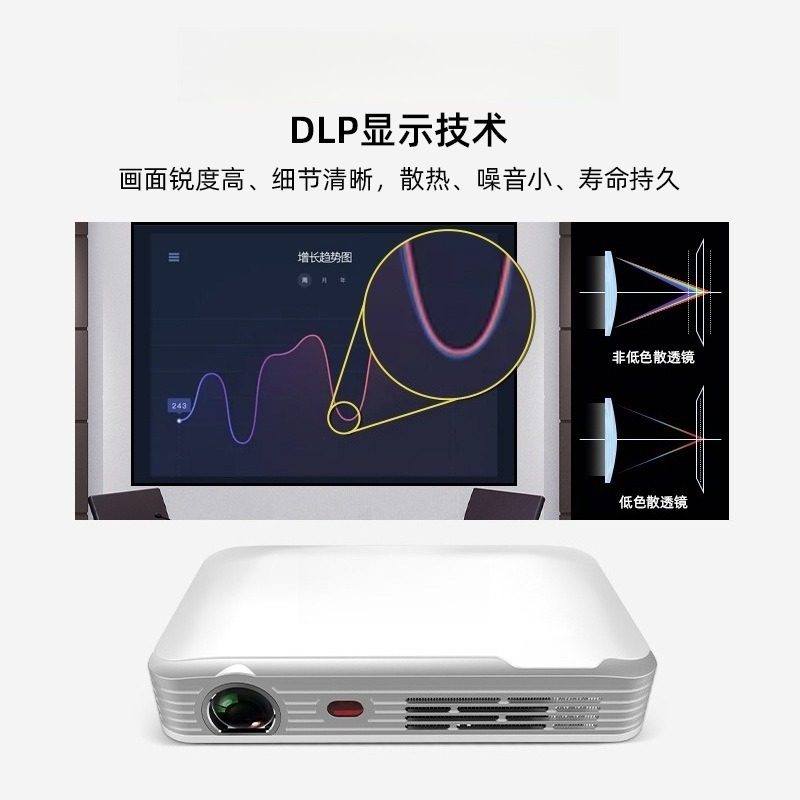 Portable HD Mini Projector for - Home Cinema Mini ulasan dan harga